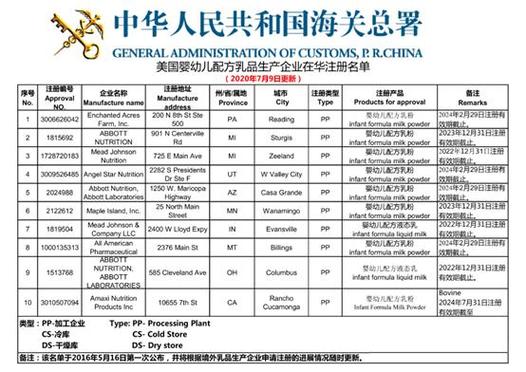 食品周报:央视315曝光汉堡王用过期食材;菲仕兰关闭荷兰工厂